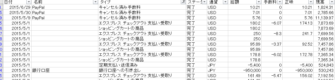 ドル建てのpaypalをfreeeで経理する処理方法を5つのステップで解説