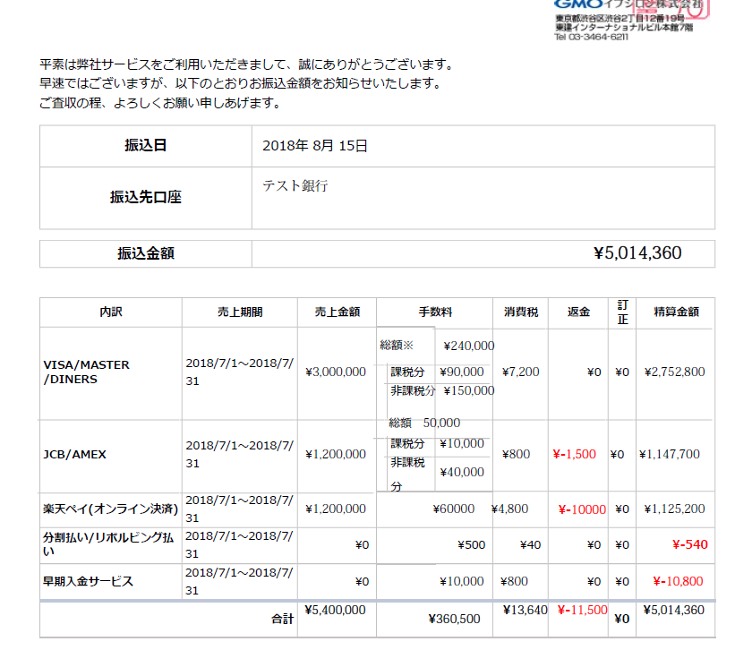 Gmoイプシロンの売上と入金時の経理処理 諸費税の処理方法を解説